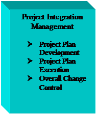 Text Box: Project Integration Management    Ø	Project Plan Development  Ø	Project Plan Execution  Ø	Overall Change Control  